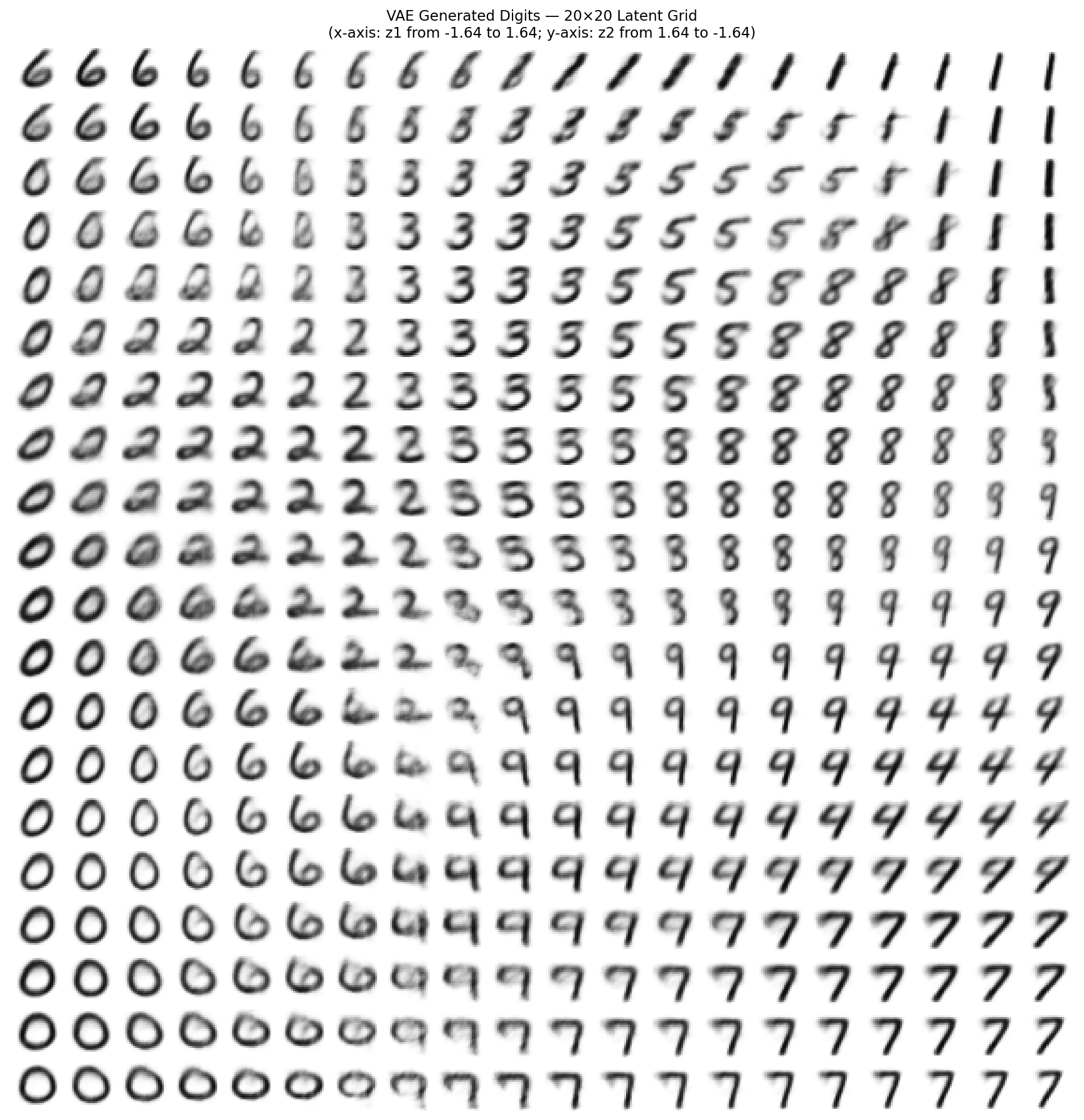 A square grid of 400 handwritten-looking digits that slowly change from 6 to 1, 3, 5, 2, 8, 9, 4, 7 and 0 across the grid.
